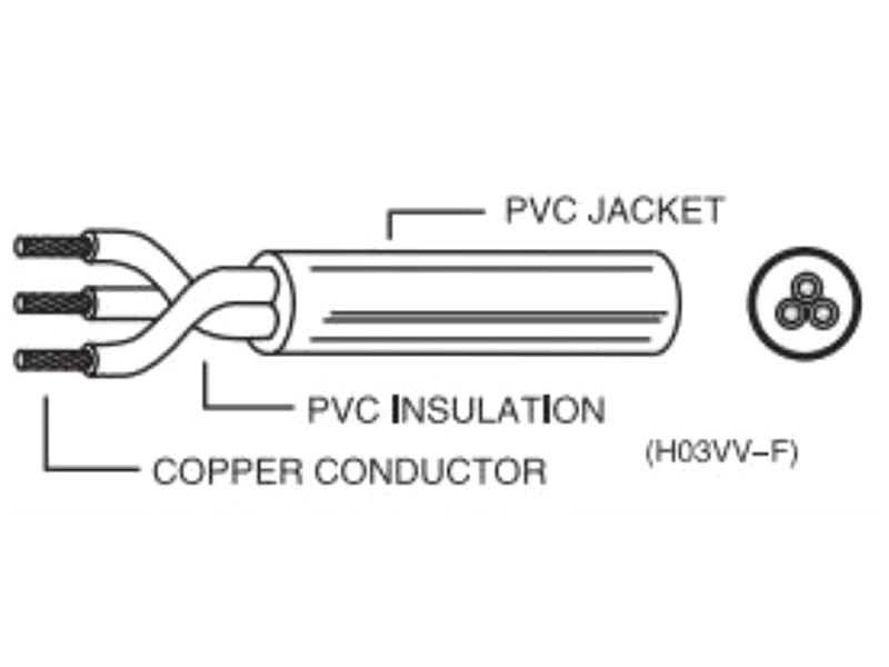 PVC INSULATION(H03VV-F)