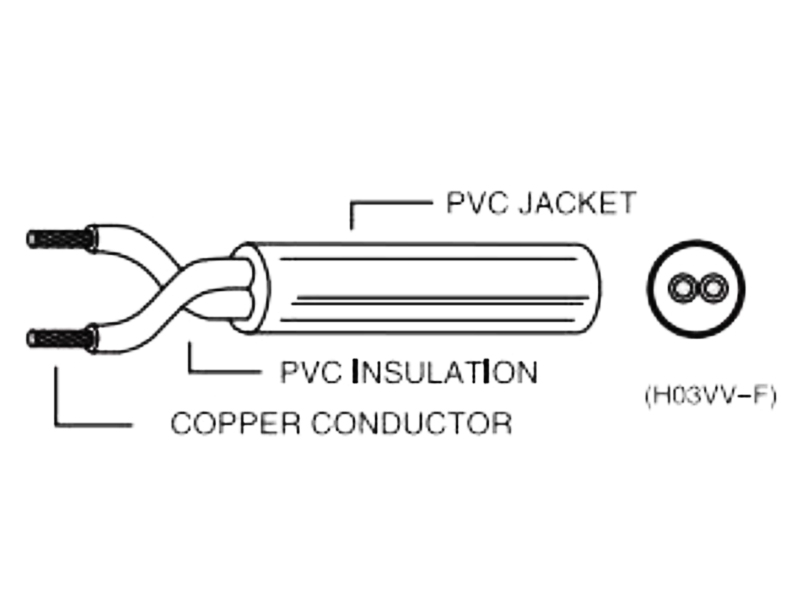 PVC INSULATIONH (H05VV-F)